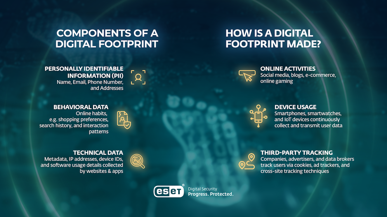 components_footprint