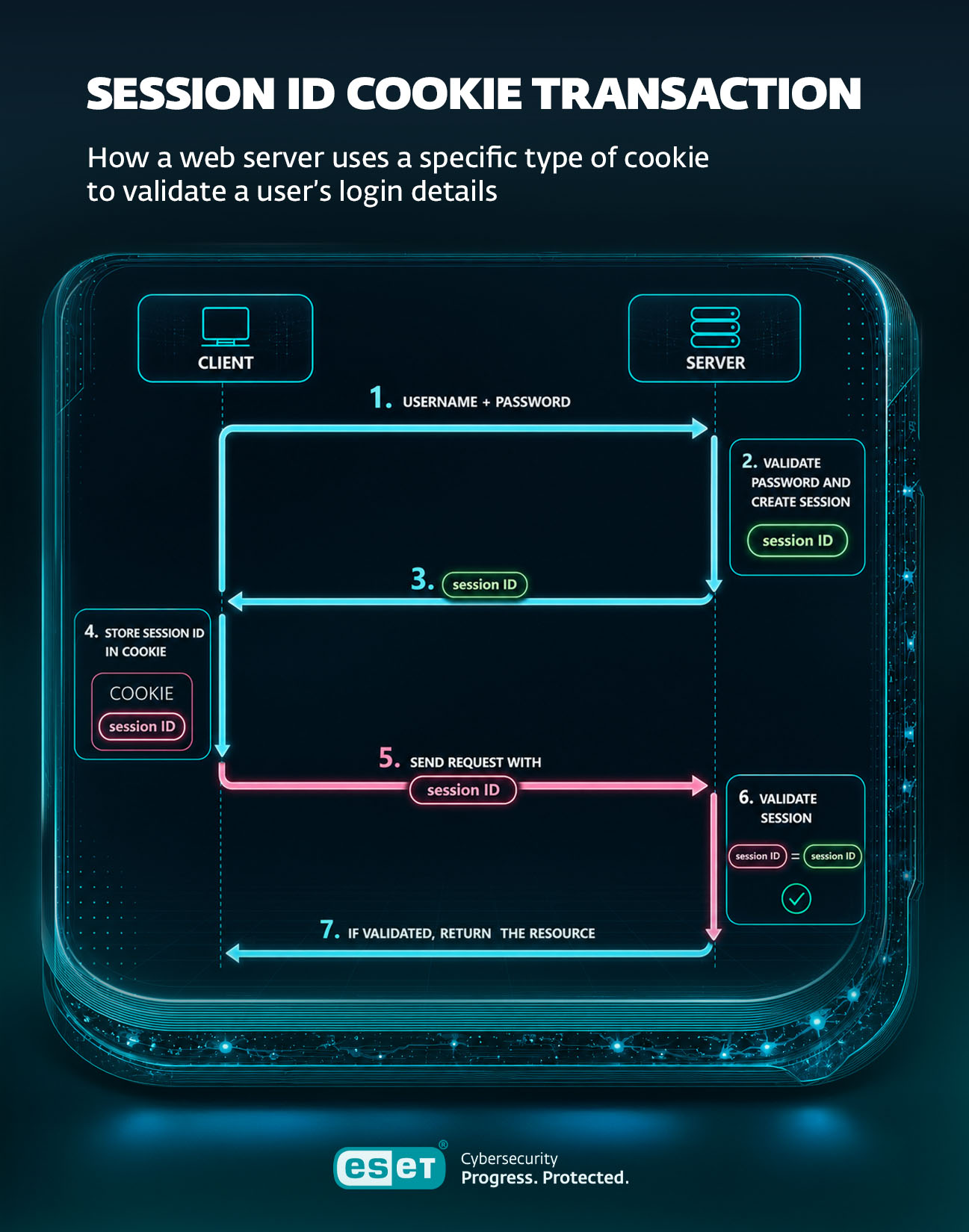 cookies_scheme