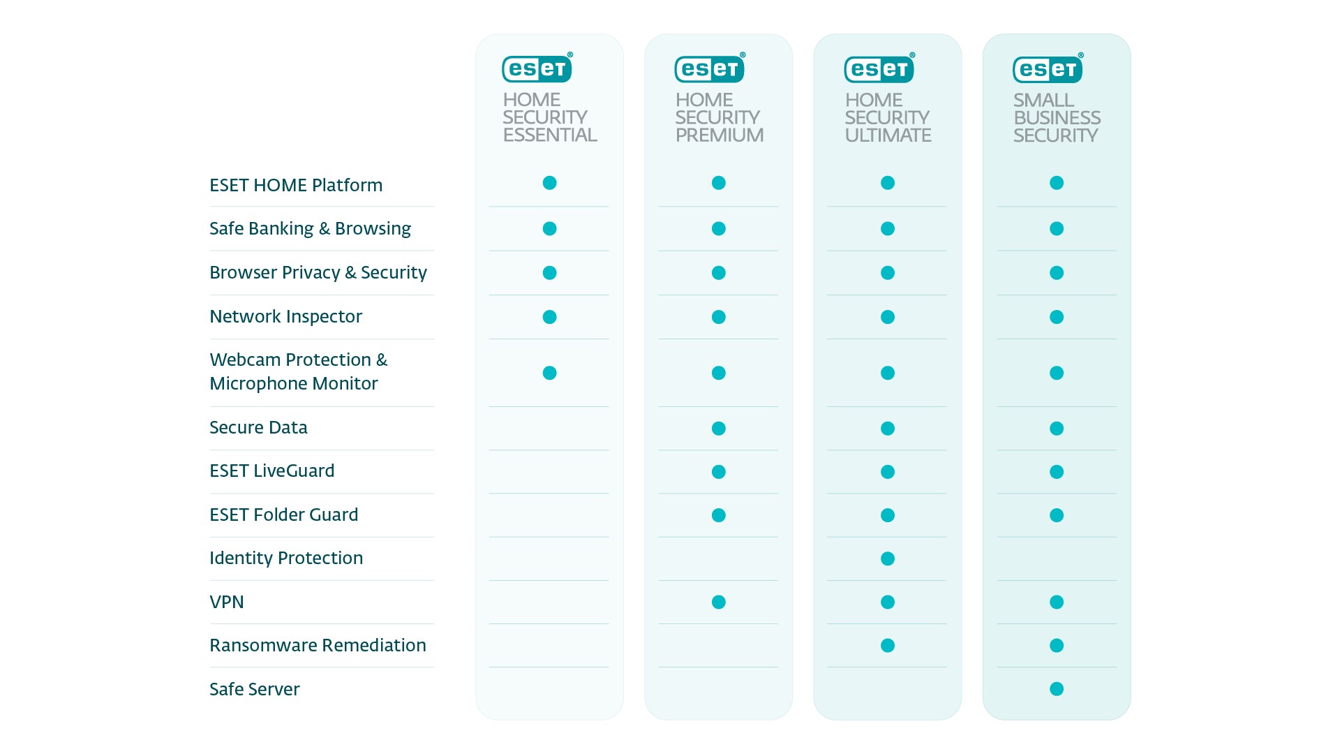 eset home infographic 1920x1080