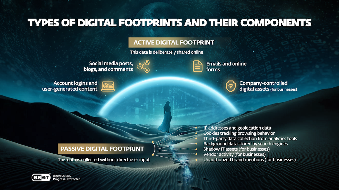 footprints_types
