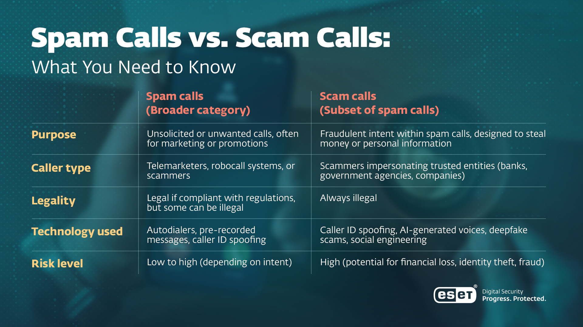 What Are Scam Likely Calls And How To Stop Them ESET