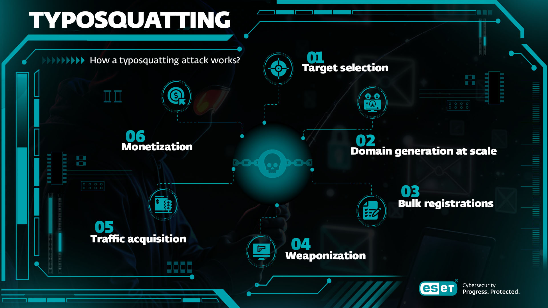 infographics_typosquatting