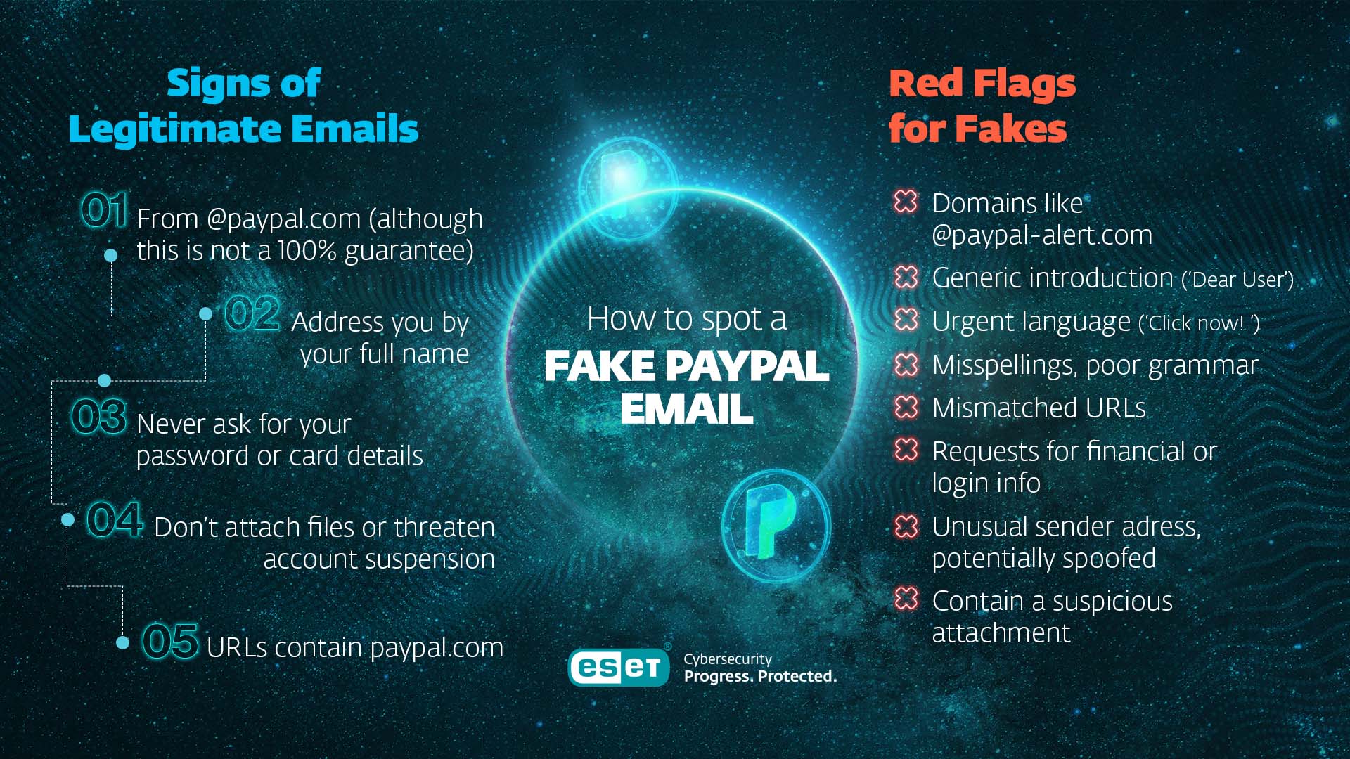 How to spot a fake PayPal email
