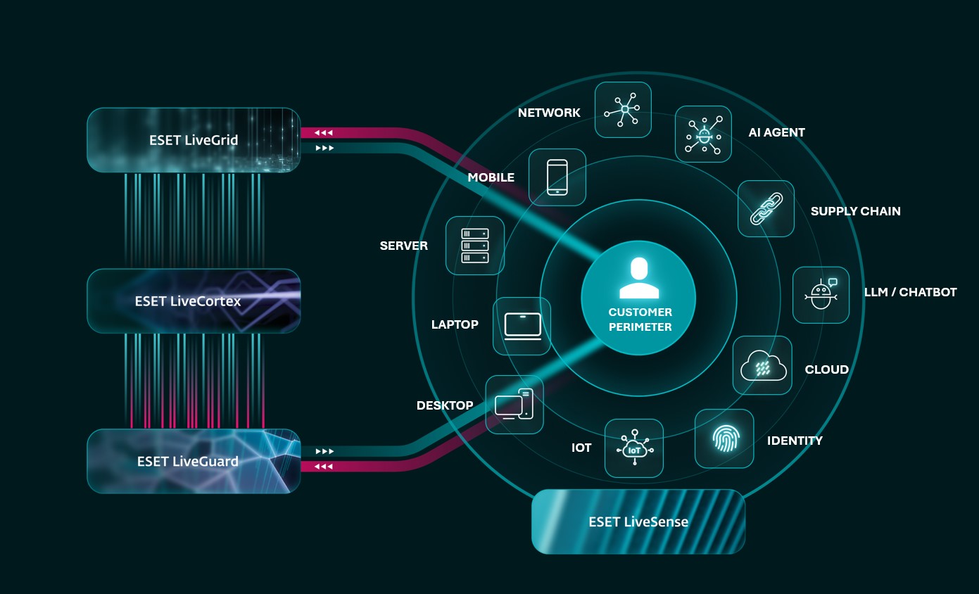 ESET KI-Technologien: Eine neue KI-Ebene für die Cyberabwehr