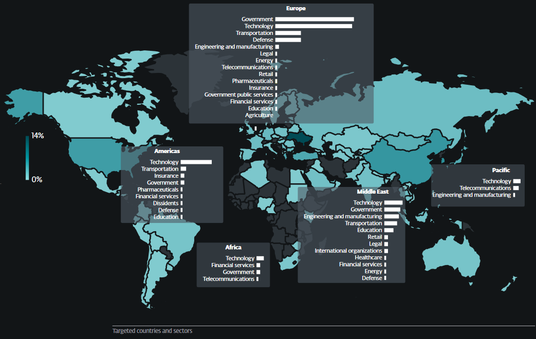 A map of the most targeted sectors by APTs around the globe. (Source: ESET APT Report Q4 2024-Q1 2025)