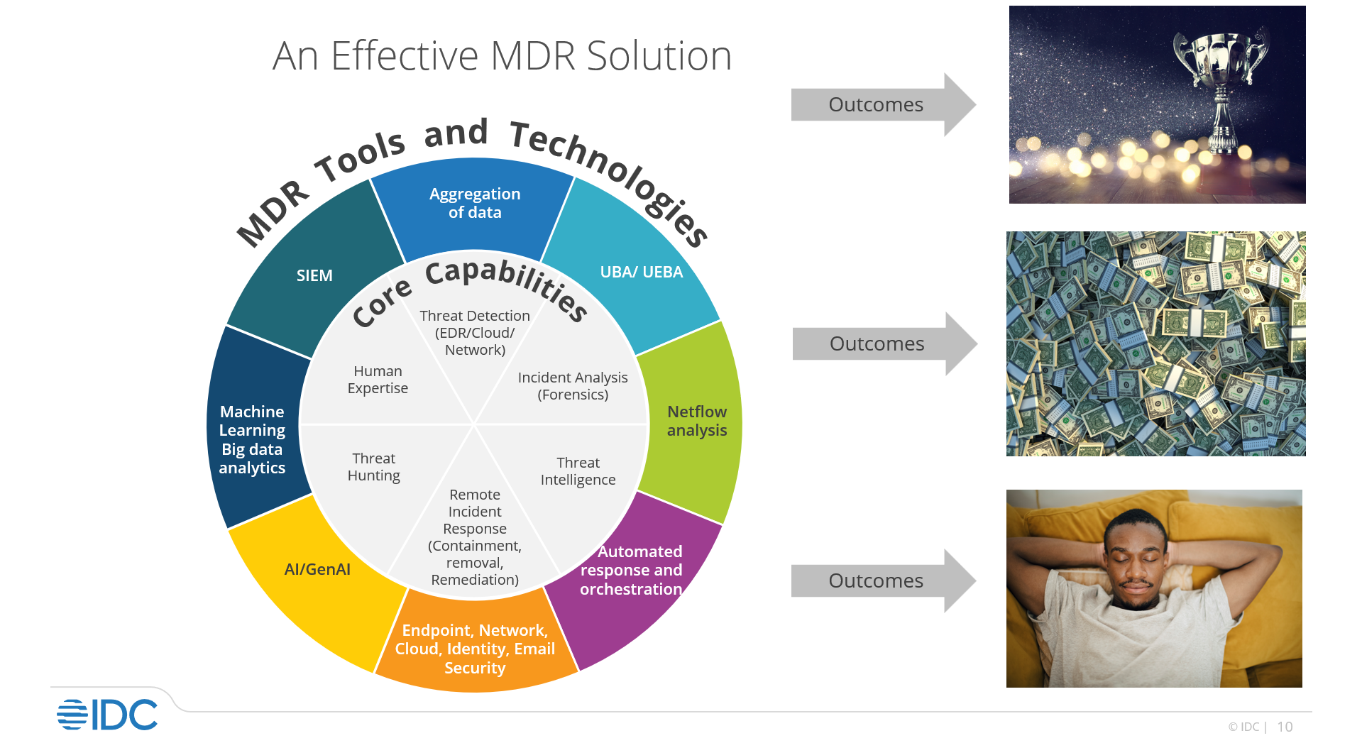 effective MDR circles_IDC
