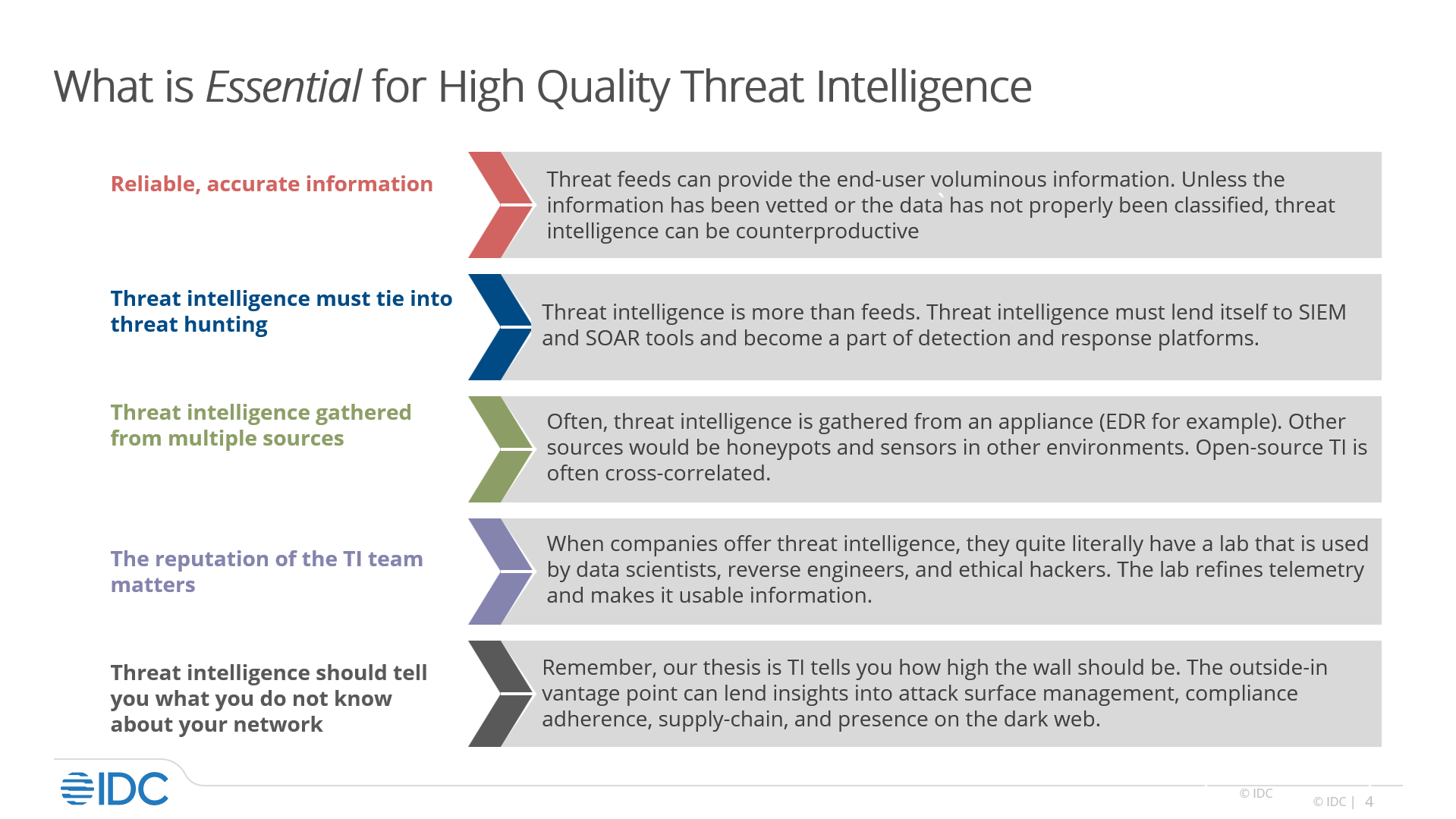 essential for quality TI_IDC