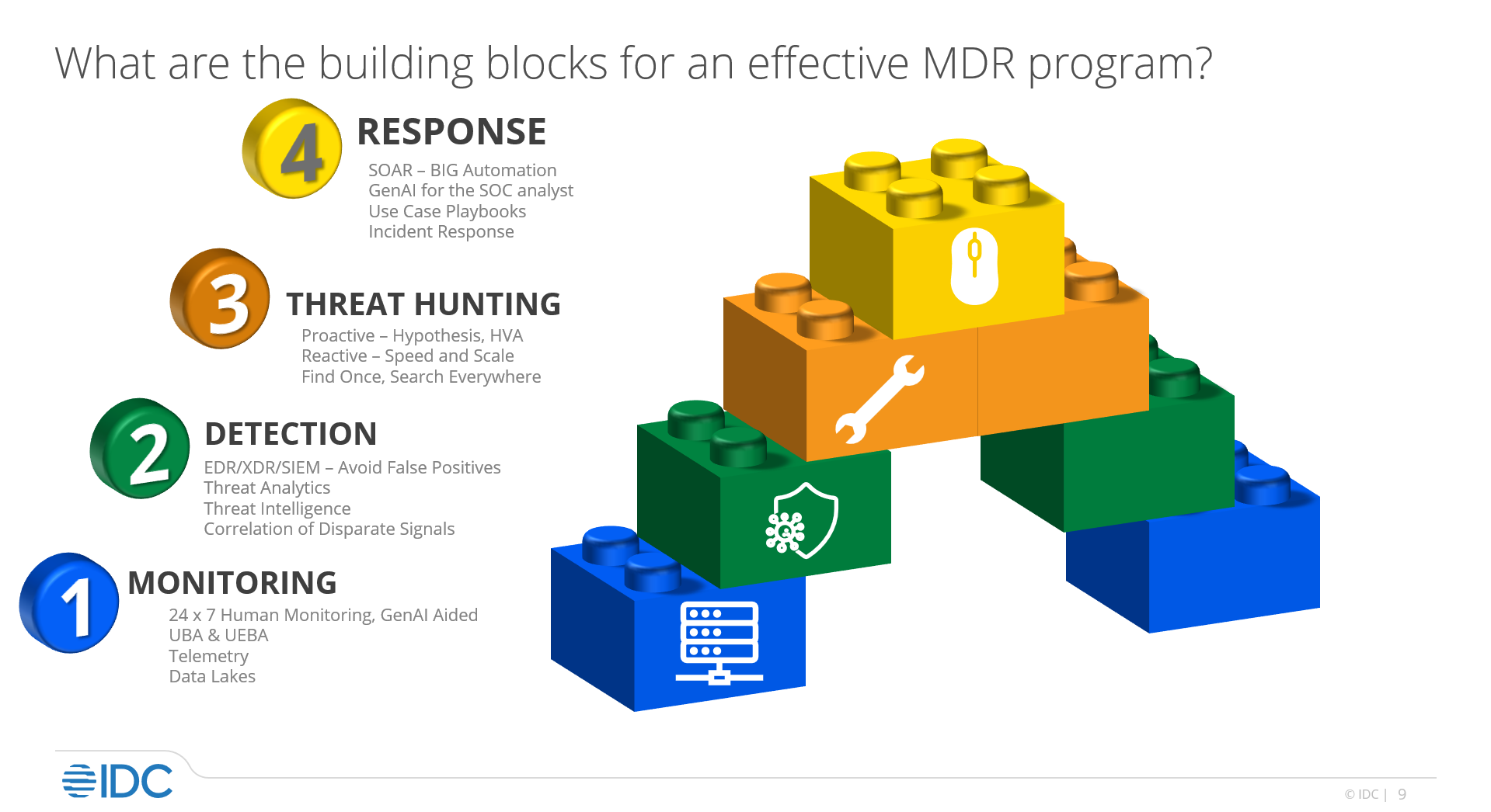 MDR building blocks_IDC