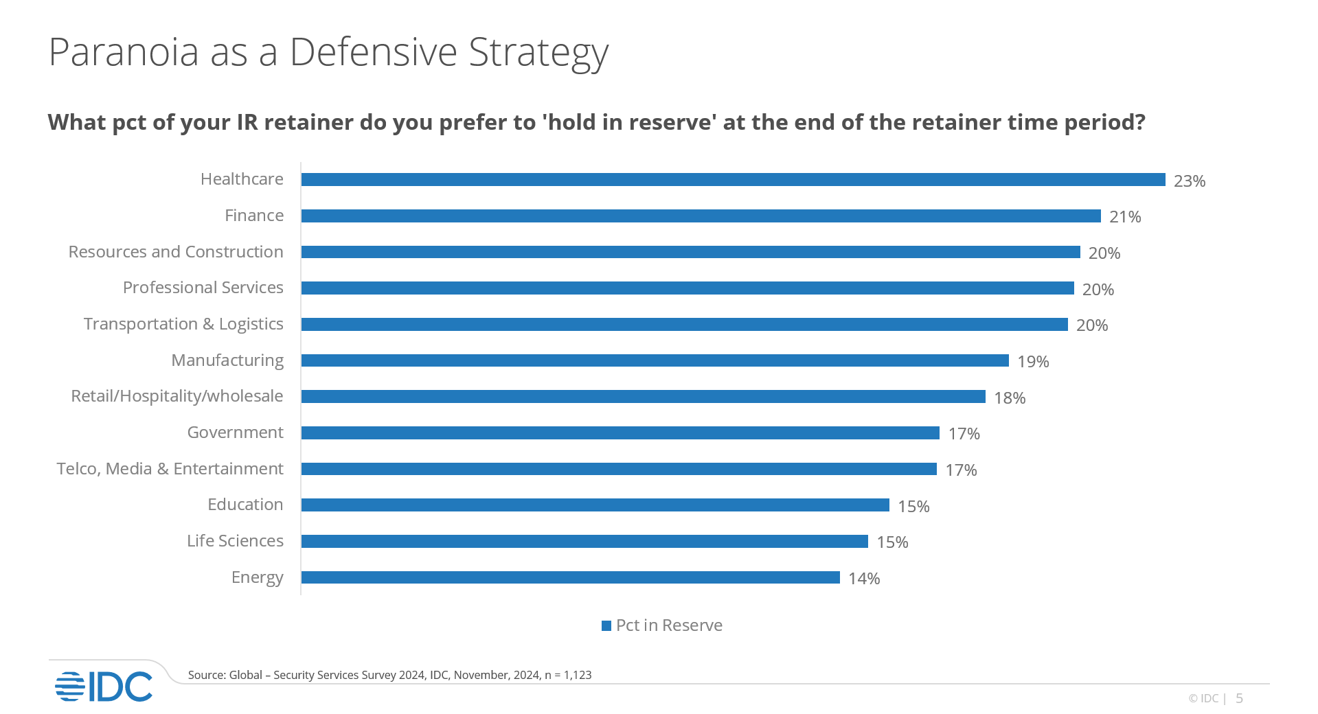 paranoia as a strategy_IDC