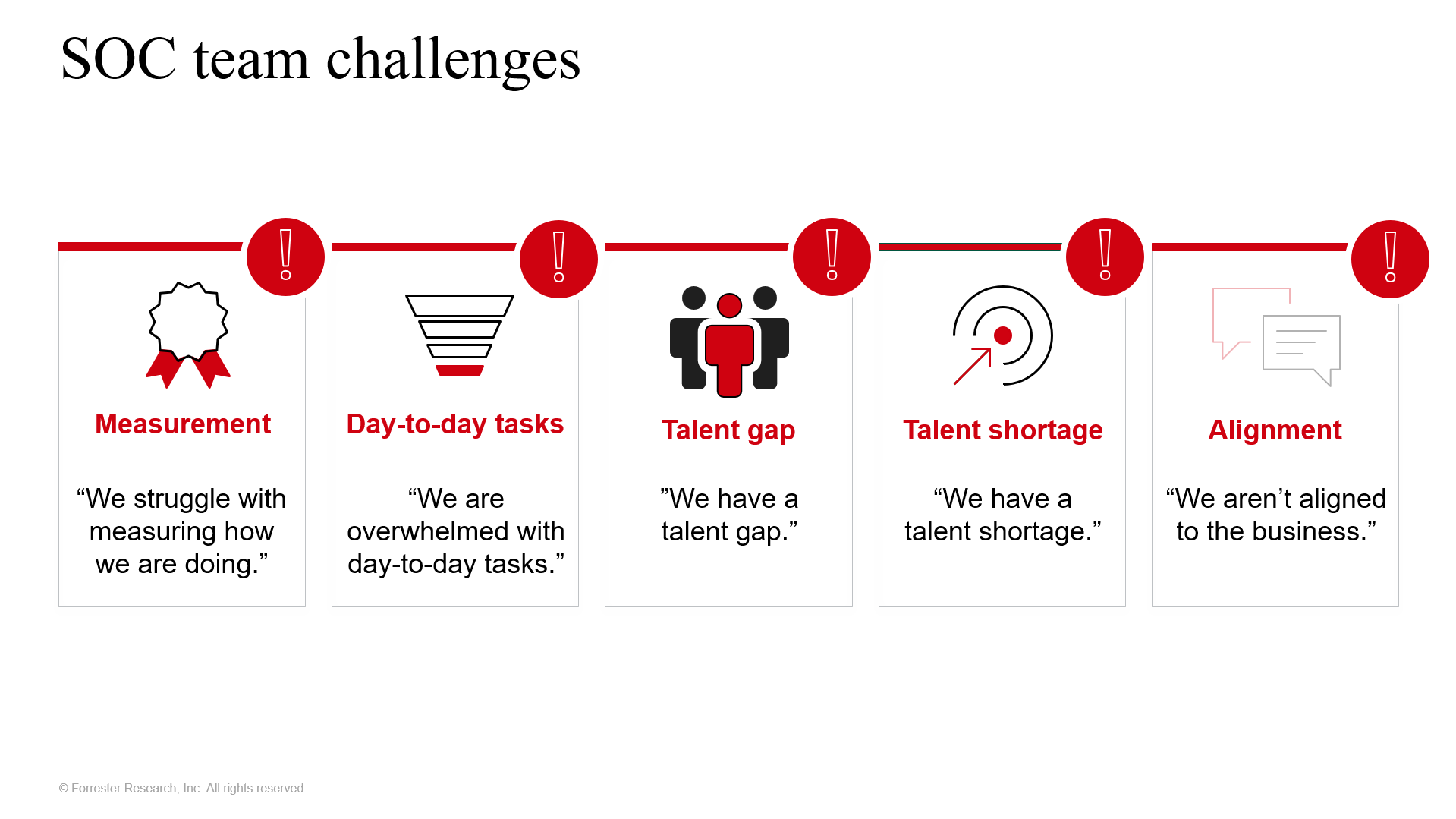 SOC challenges_Forrester