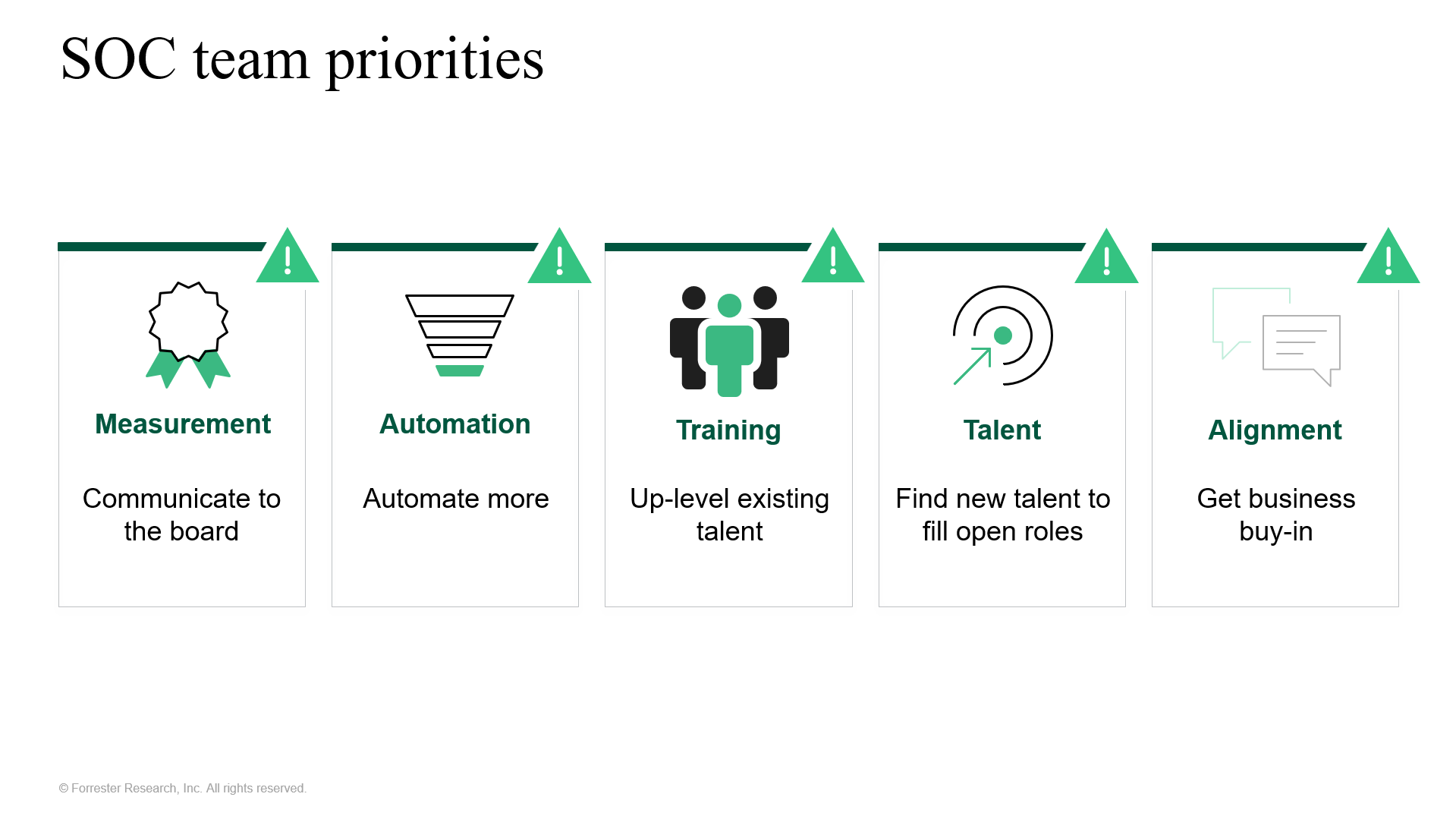 SOC priorities_Forrester