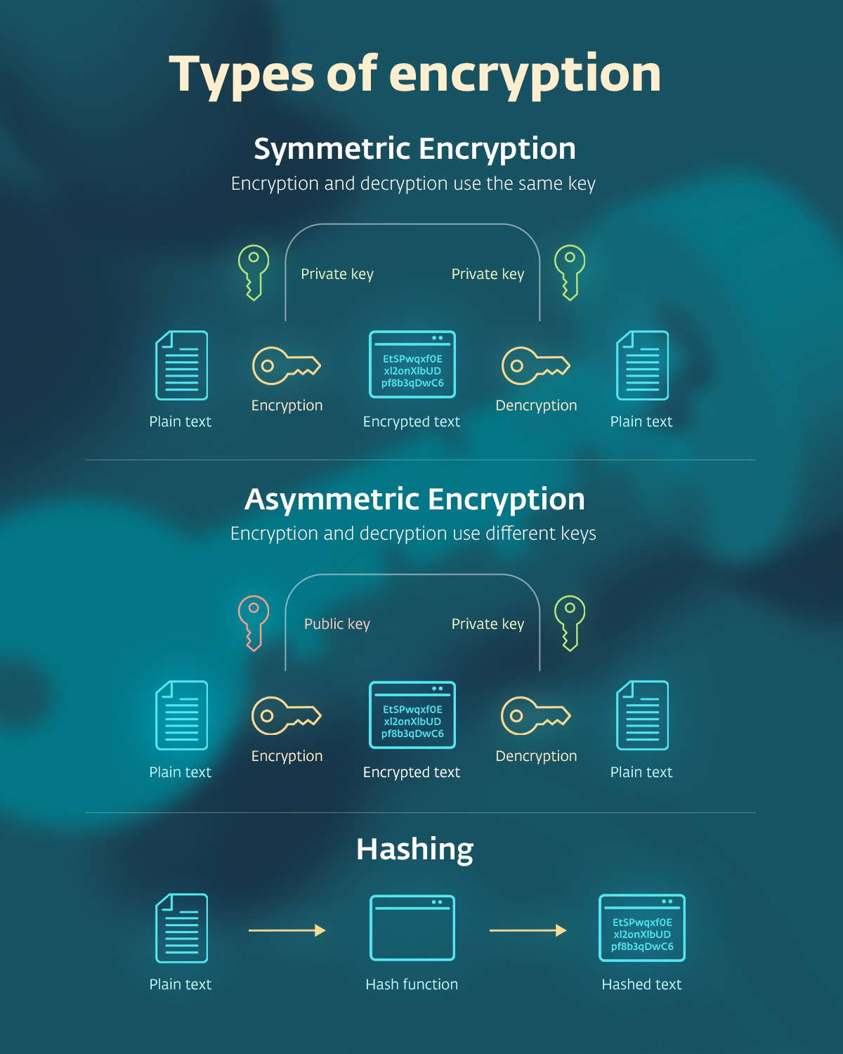 encryption scheme ESET