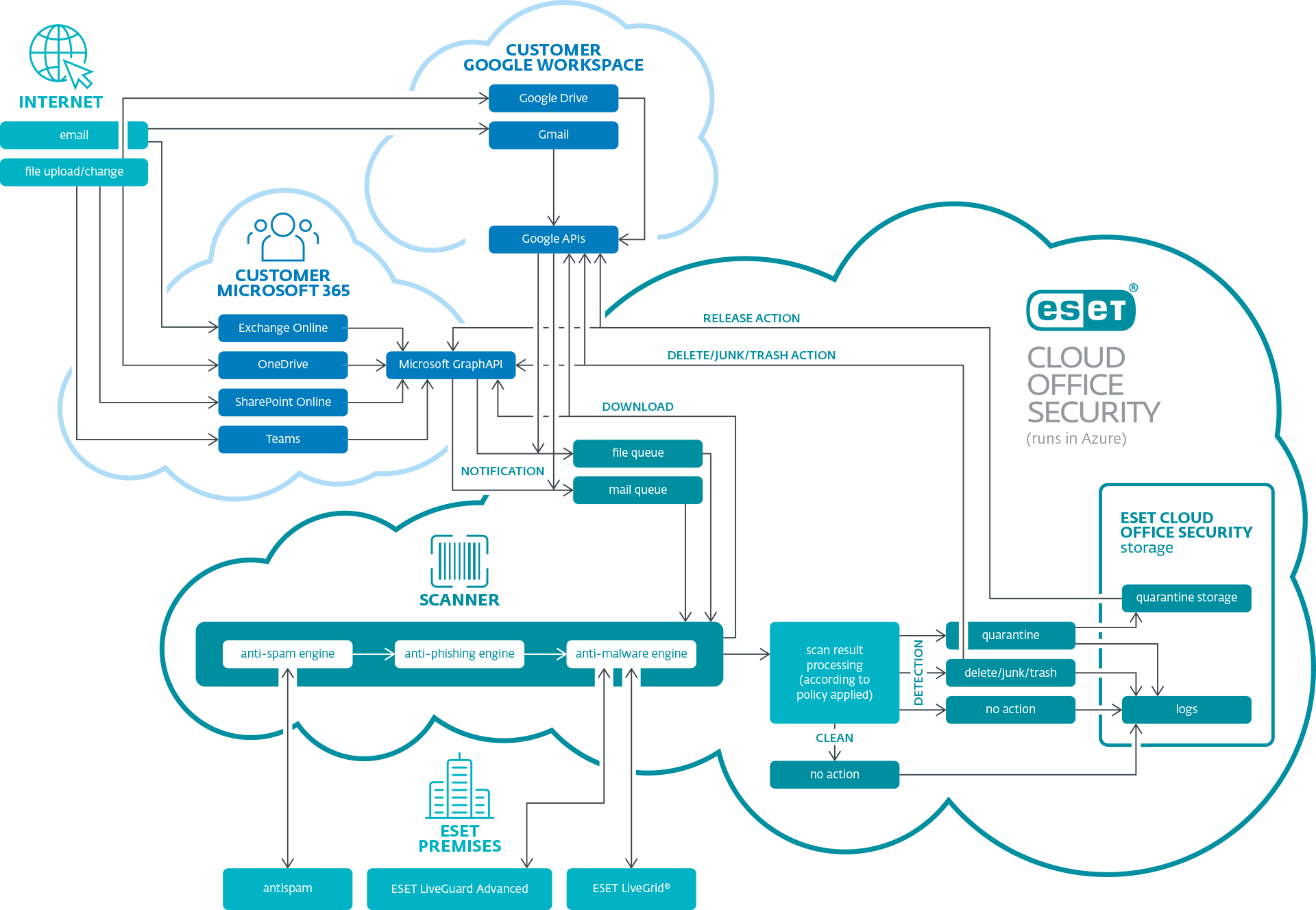 ECOS overview_diagram