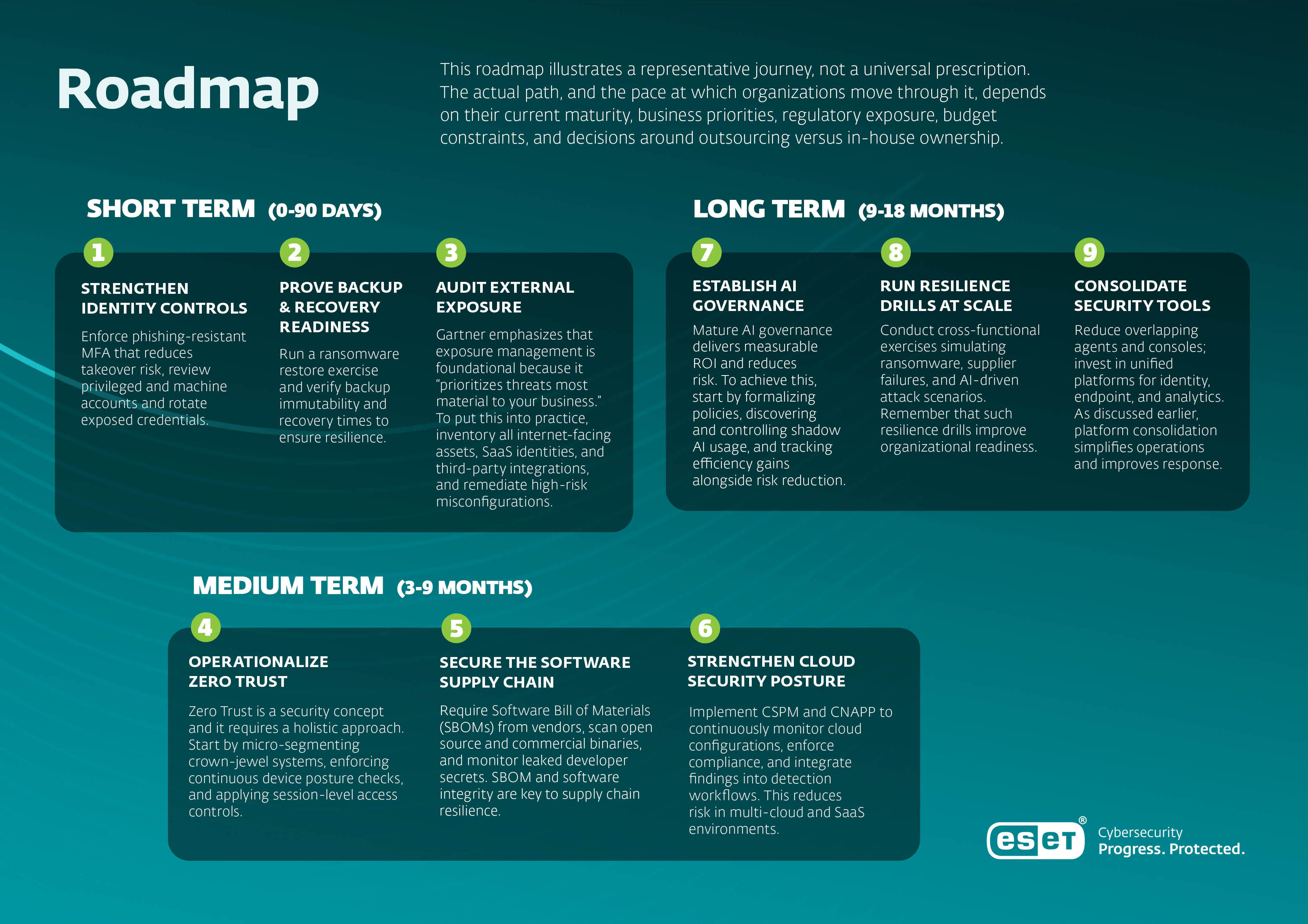 A cyber resilience roadmap example by ESET