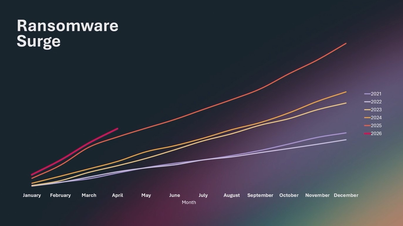 ransomware statistics