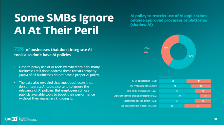 An image discussing how SMBs approach AI adoption