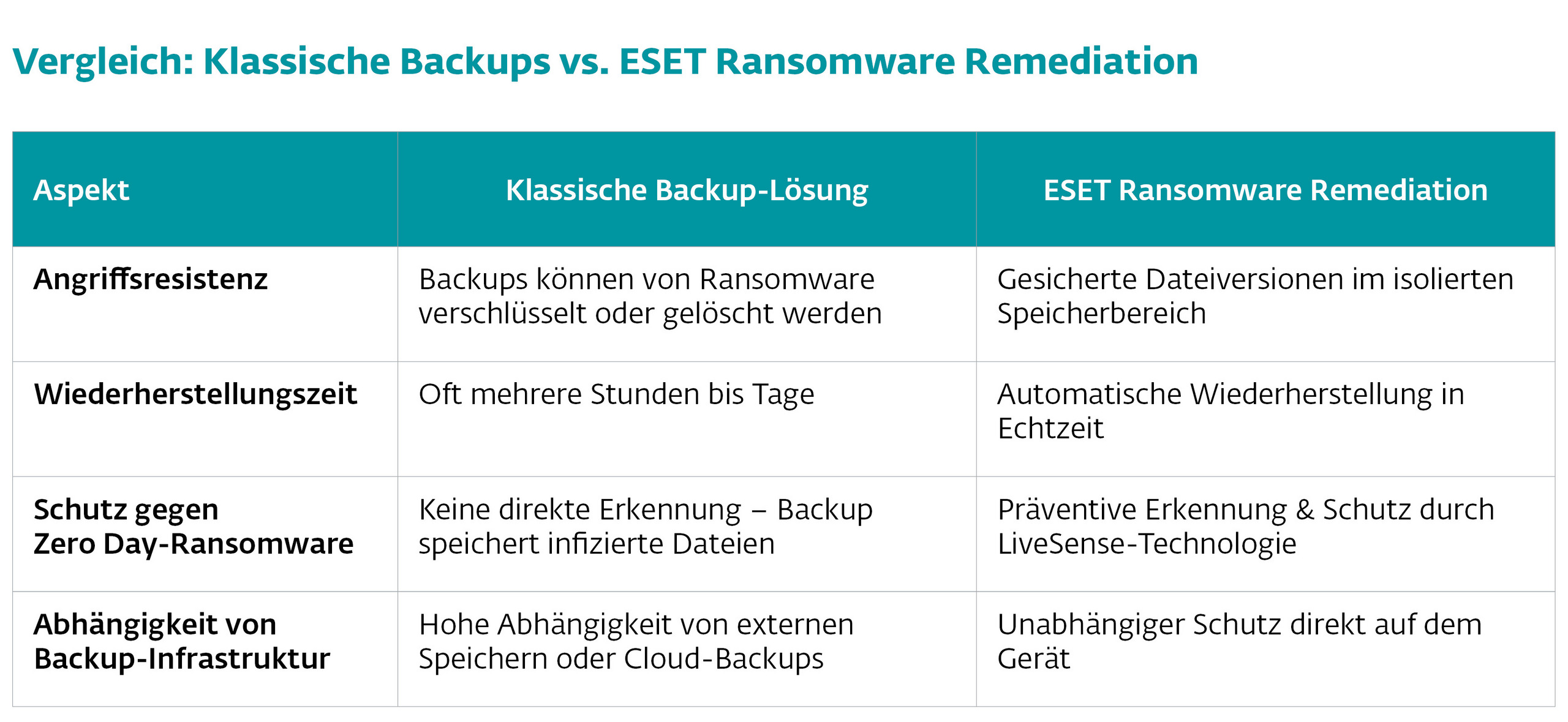 csm_Banner_PR_Tabelle_Vergleich-BackUp-Remediation_b4c7640660