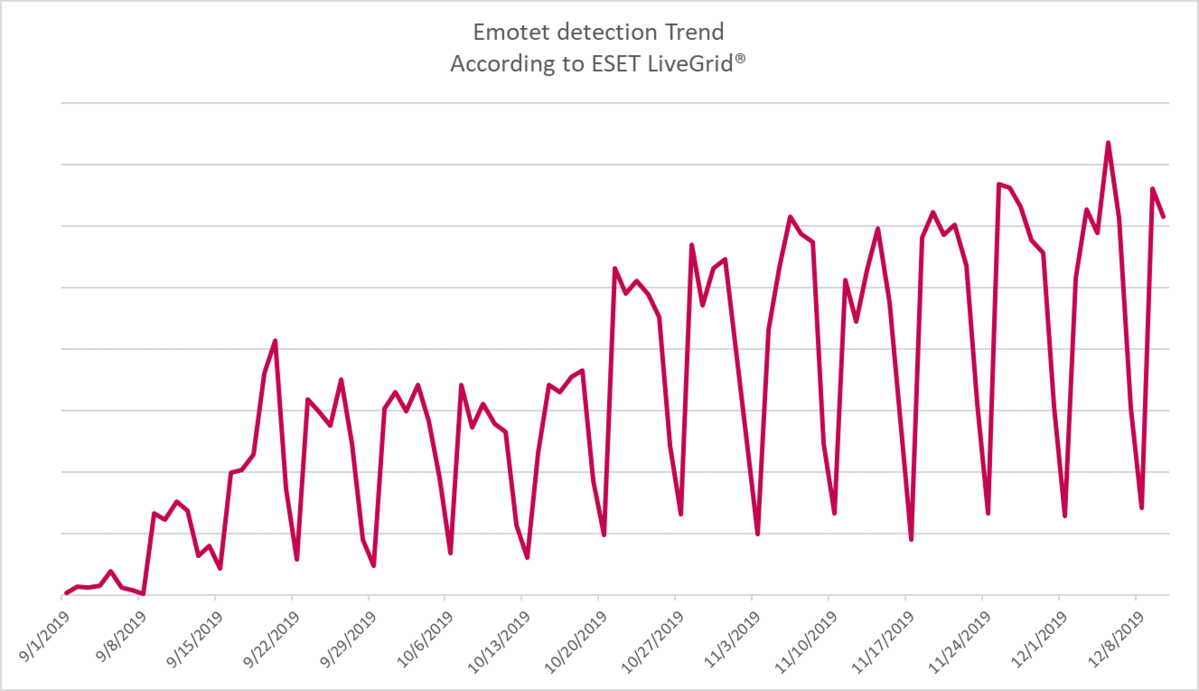csm_emotet_detection_trend_5bcb383a26