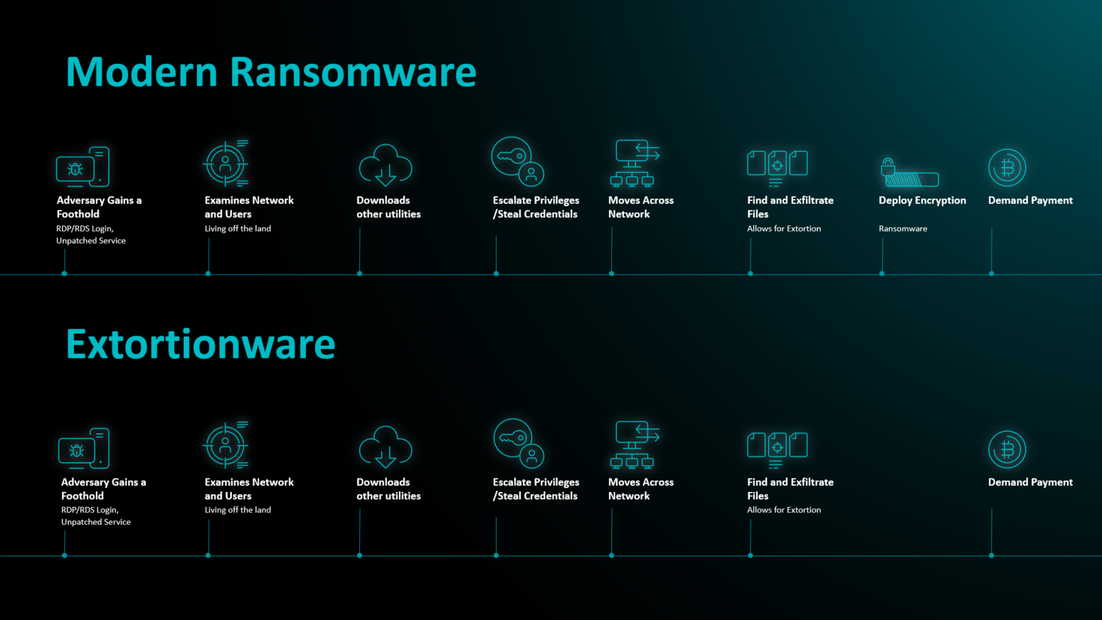 csm_Modern_ransomware_MDR_ea23f8ff4b