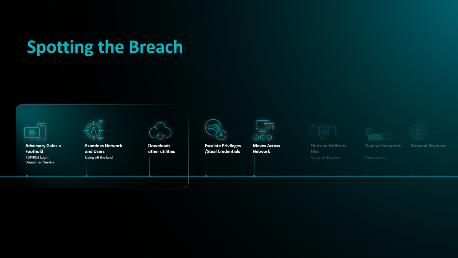 csm_Spotting_the_breach_4a78f8035e