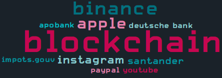 dangers_to_crypto_wallets_part2_homoglyphs