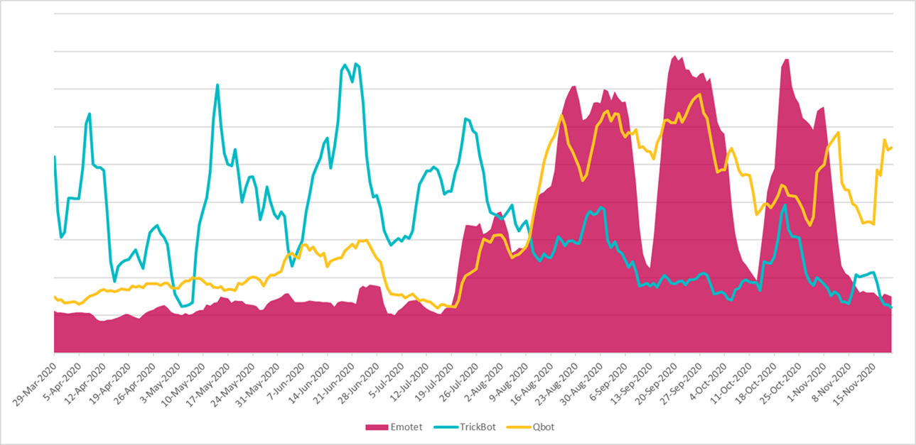 emotet_trickbot_qbot_black_friday_2020