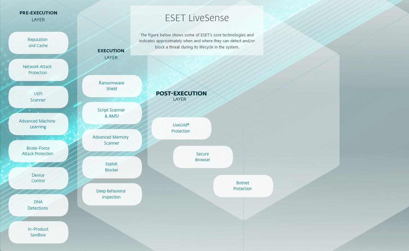ESET_livesense