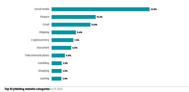Source: ESET Threat Report H1 2024 Infostealers_detection_TR