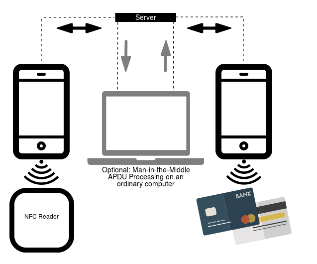 NFC_architecture_source_github