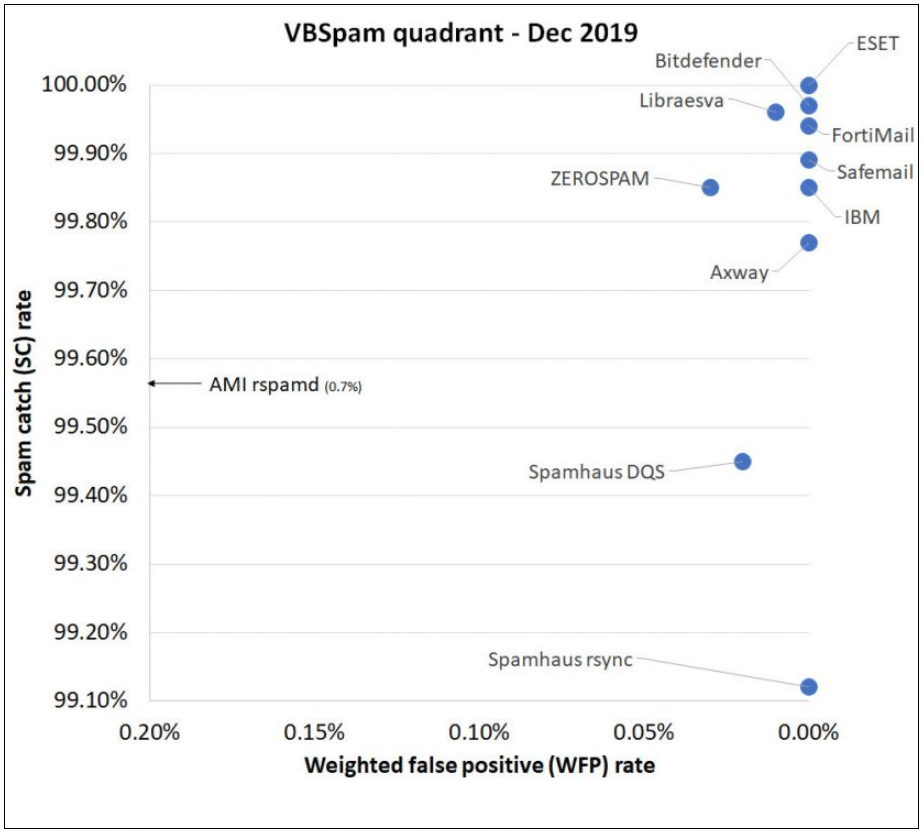 vbspam_dec
