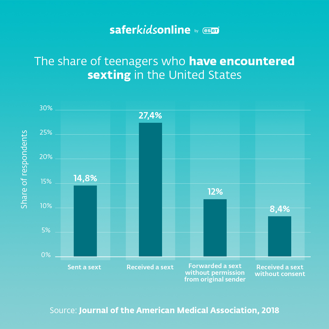ESET_SKO_infografika_Sexting_2