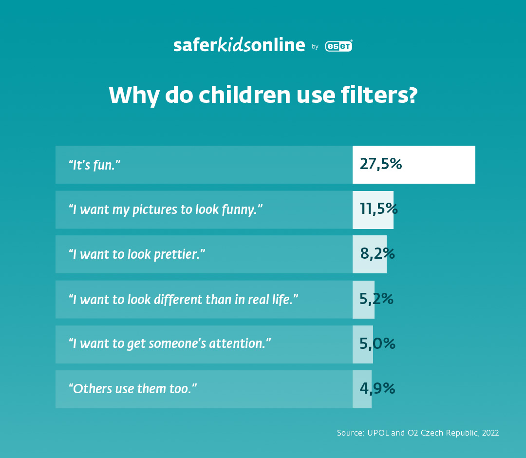 ESET_SKO_infografika_Why do children use filters