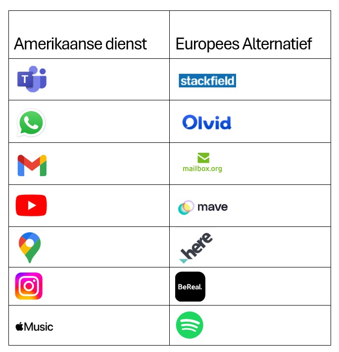 apps-and-alternatives