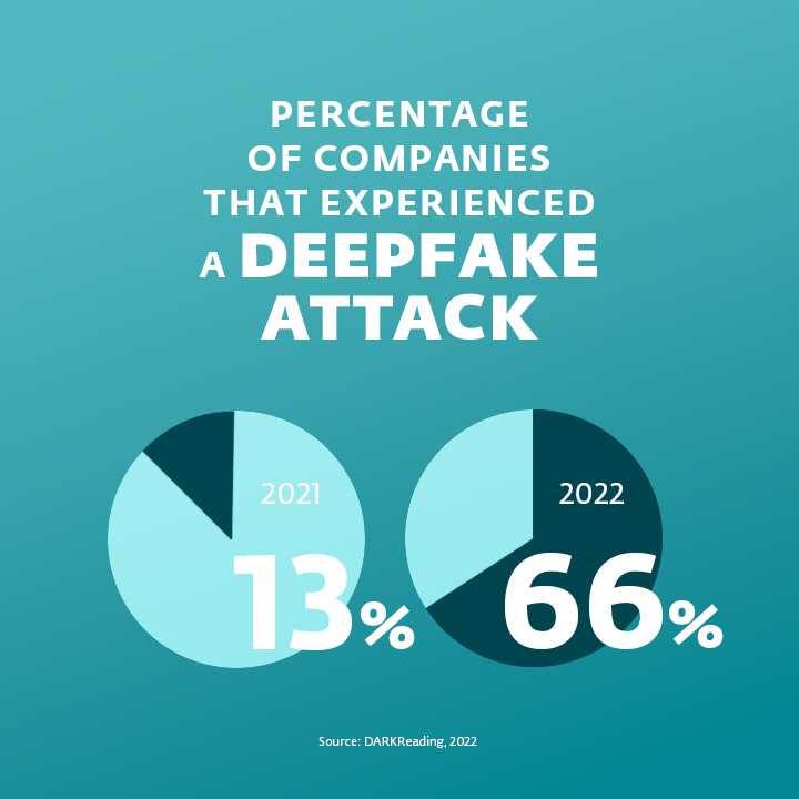 Deepfakes infographics