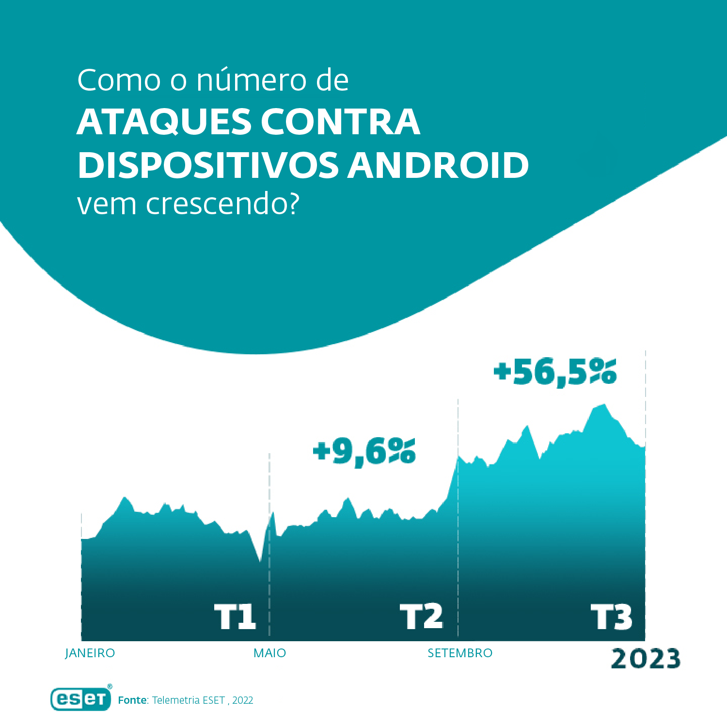 attacks-targeting-android-devices-infographic-01