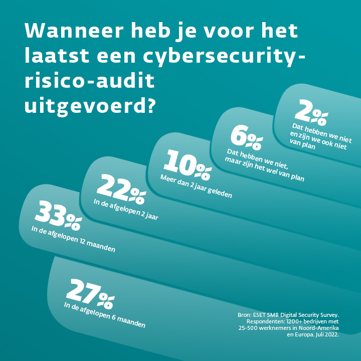 Cybersecurity risk audit 3