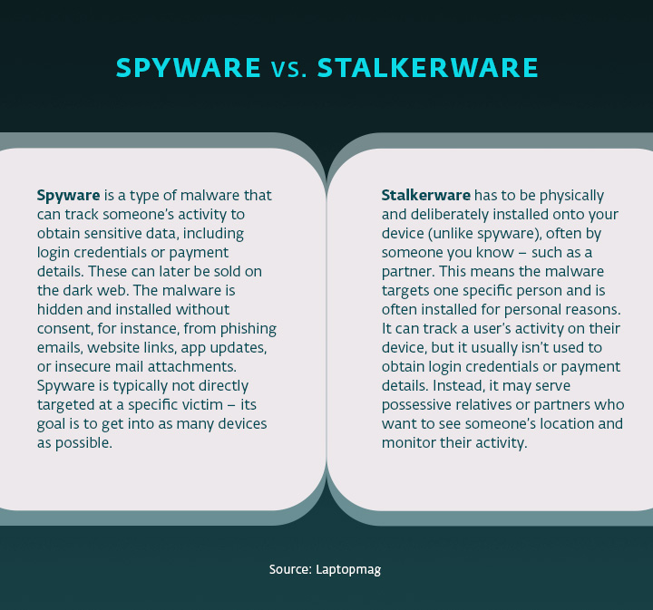 Infographic showing the difference between Spyware and Stalkerware