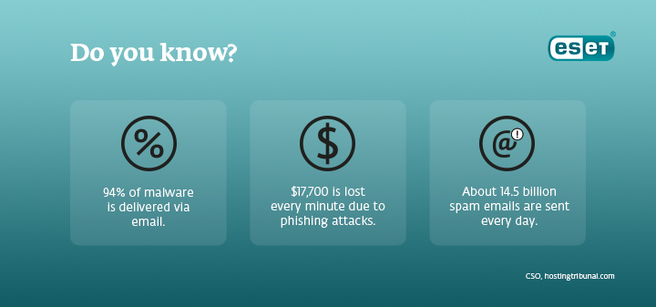  phishing_hign_season_fraudulent_emails_infographics_statistics