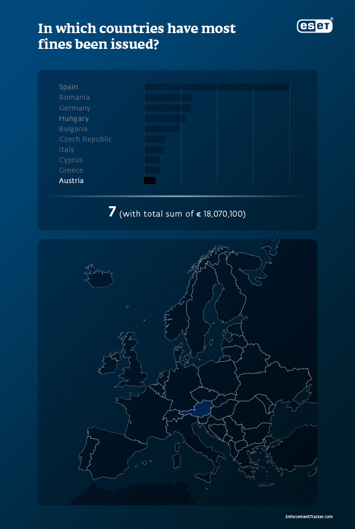  Breaking_the_law_how_much_GDPR_breach_cost_infographics_countries_fines