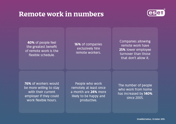  secure_productive_homeoffice_remote_infographics_numbers