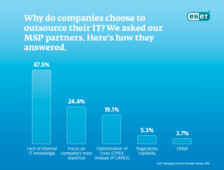 MSP_5_reasons_to_entrust_your_company_IT_security_infographics_why_outsource