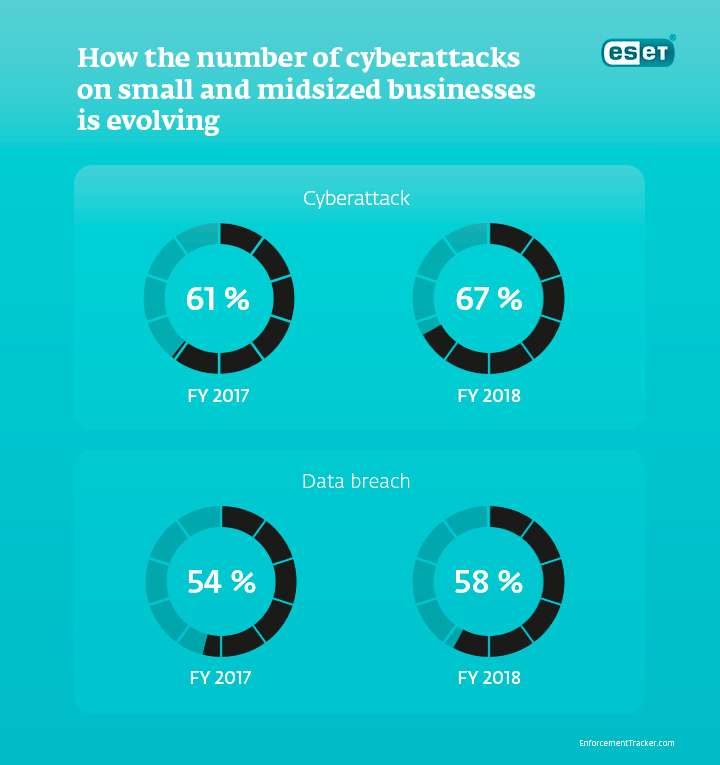 SMB_Cybersecurity_risk_assessment_number_of_cyberattacks