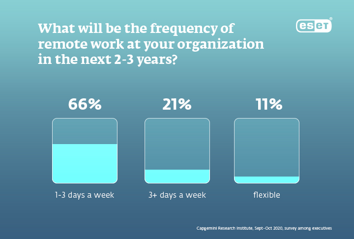 Remote work at your organization_UK