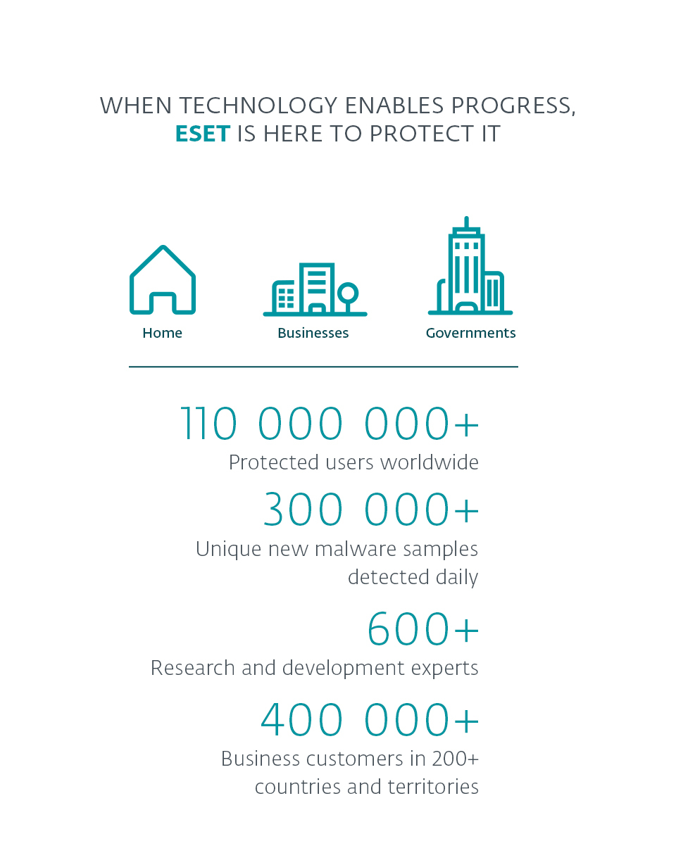 Infographic showing how ESET protects users in numbers