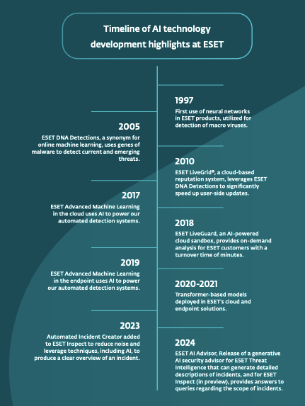 AI technology at ESET