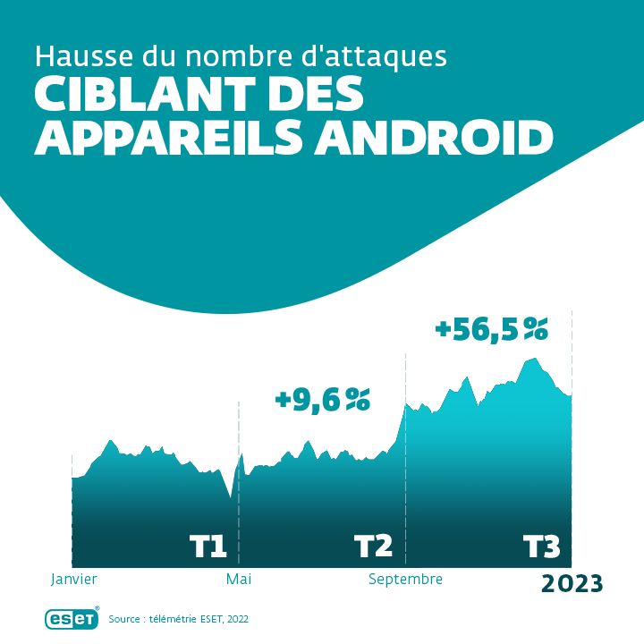 attacks targeting Android devices_infographic_fr