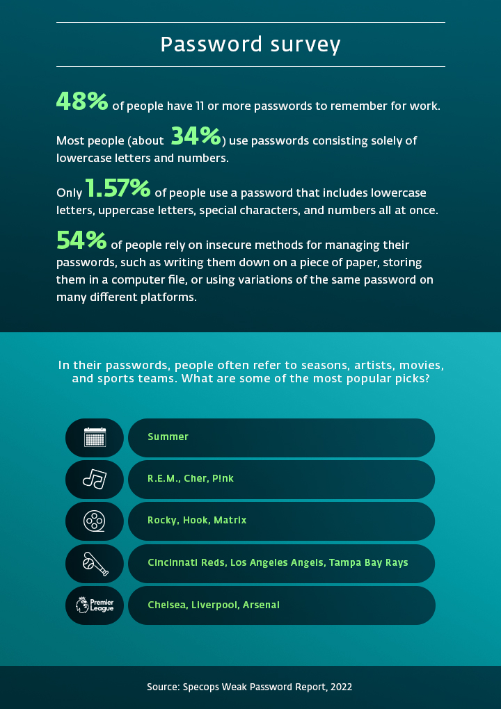 No password is strong enough. Learn about brute force attacks.