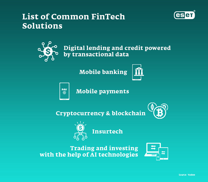Infographics with a list of most common FinTech solution 