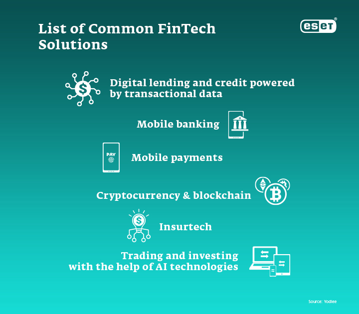 List of common FinTech solution