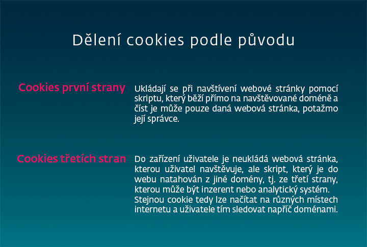 klasifikace cookies podle původu